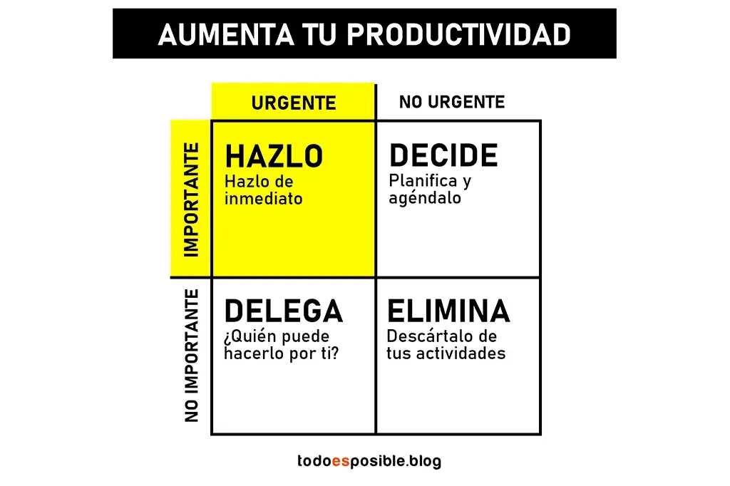 Enfócate en tus prioridades y aumenta tu productividad